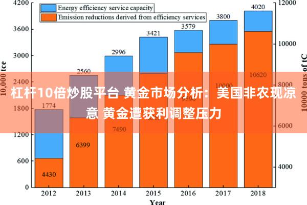 杠杆10倍炒股平台 黄金市场分析：美国非农现凉意 黄金遭获利调整压力