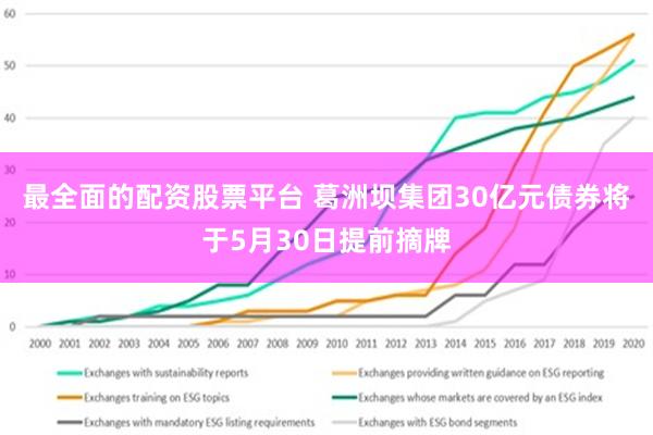 最全面的配资股票平台 葛洲坝集团30亿元债券将于5月30日提前摘牌