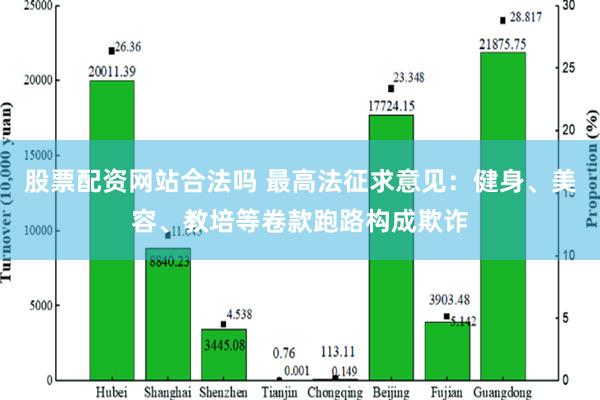 股票配资网站合法吗 最高法征求意见：健身、美容、教培等卷款跑路构成欺诈