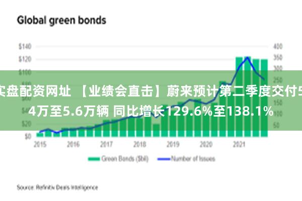 实盘配资网址 【业绩会直击】蔚来预计第二季度交付5.4万至5.6万辆 同比增长129.6%至138.1%