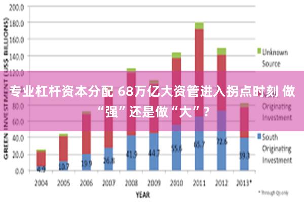 专业杠杆资本分配 68万亿大资管进入拐点时刻 做“强”还是做“大”？