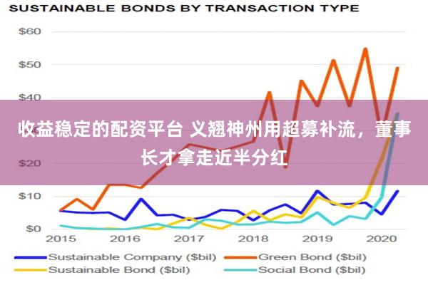 收益稳定的配资平台 义翘神州用超募补流，董事长才拿走近半分红