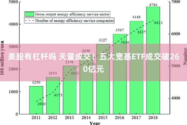 美股有杠杆吗 天量成交！五大宽基ETF成交破260亿元