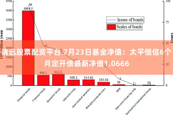 清远股票配资平台 7月23日基金净值：太平恒信6个月定开债最新净值1.0666