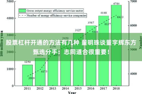 股票杠杆开通的方法有几种 董明珠谈董宇辉东方甄选分手：志同道合很重要！