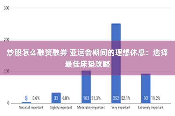 炒股怎么融资融券 亚运会期间的理想休息：选择最佳床垫攻略