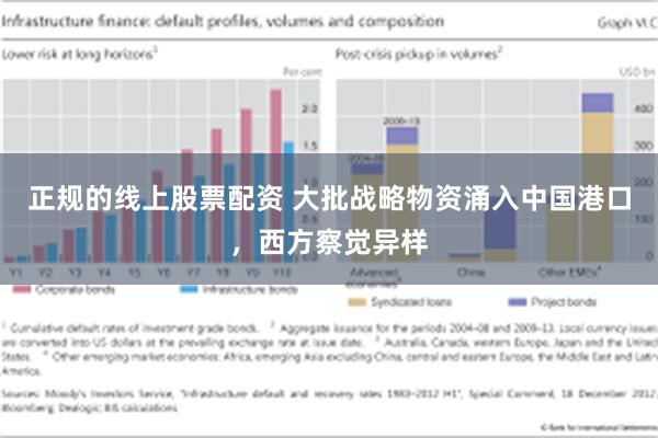 正规的线上股票配资 大批战略物资涌入中国港口，西方察觉异样