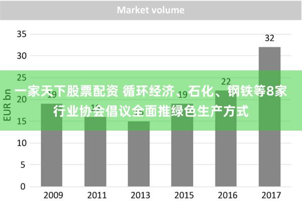 一家天下股票配资 循环经济、石化、钢铁等8家行业协会倡议全面推绿色生产方式