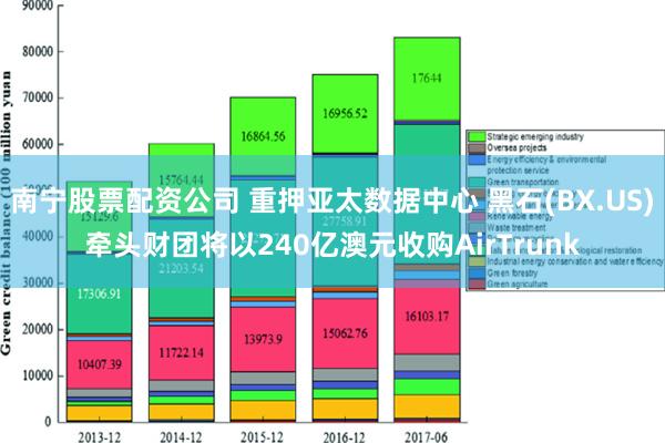 南宁股票配资公司 重押亚太数据中心 黑石(BX.US)牵头财团将以240亿澳元收购AirTrunk