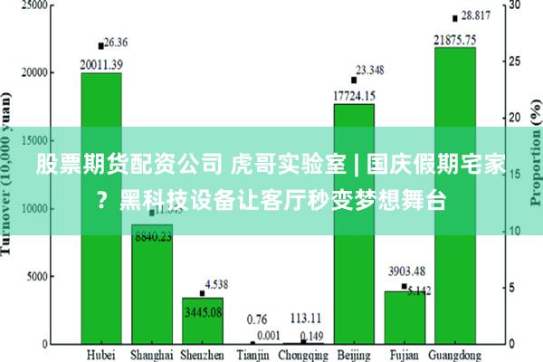 股票期货配资公司 虎哥实验室 | 国庆假期宅家？黑科技设备让客厅秒变梦想舞台