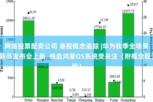 网络股票配资公司 港股概念追踪 |华为秋季全场景新品发布会上新  纯血鸿蒙OS系统受关注（附概念股）