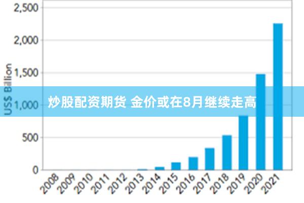 炒股配资期货 金价或在8月继续走高