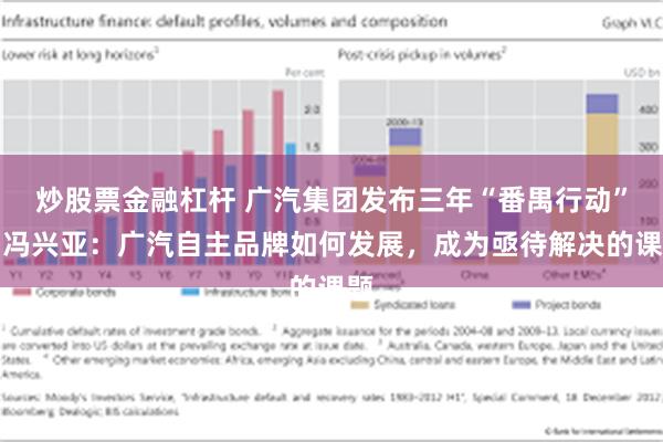 炒股票金融杠杆 广汽集团发布三年“番禺行动”，冯兴亚：广汽自主品牌如何发展，成为亟待解决的课题