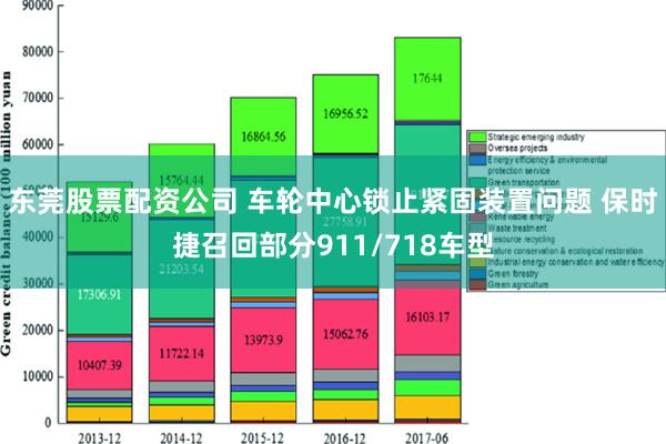 东莞股票配资公司 车轮中心锁止紧固装置问题 保时捷召回部分911/718车型