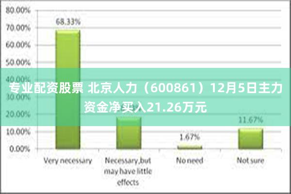 专业配资股票 北京人力（600861）12月5日主力资金净买入21.26万元