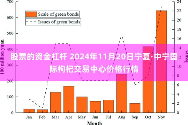 股票的资金杠杆 2024年11月20日宁夏·中宁国际枸杞交易中心价格行情