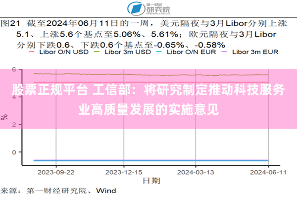 股票正规平台 工信部：将研究制定推动科技服务业高质量发展的实施意见