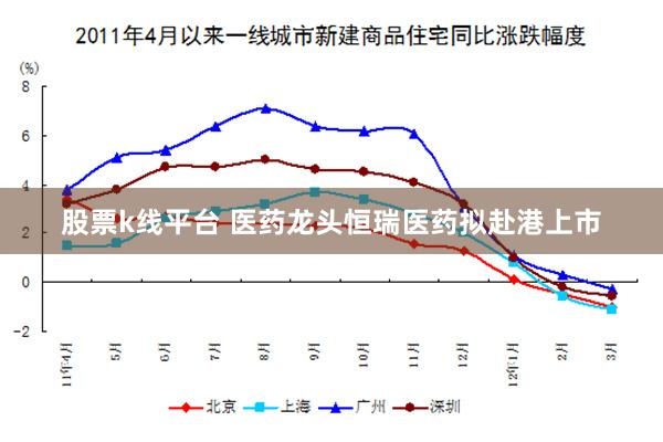 股票k线平台 医药龙头恒瑞医药拟赴港上市