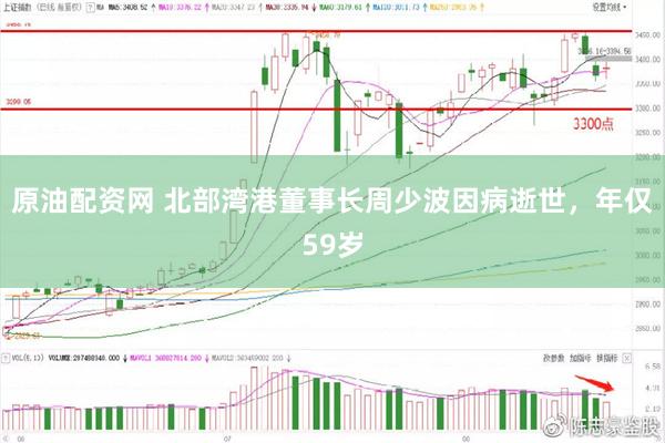 原油配资网 北部湾港董事长周少波因病逝世，年仅59岁